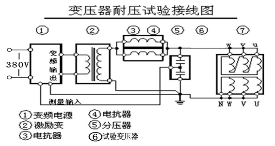 變頻串聯(lián)諧振耐壓試驗(yàn)裝置設(shè)備應(yīng)用2