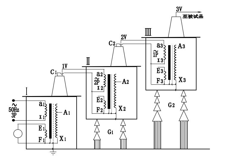 三臺試驗變壓器串級接線原理圖