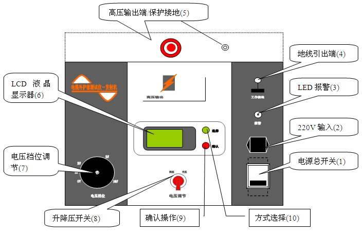 電纜外護套故障測試儀廠家儀器面板及功能介紹