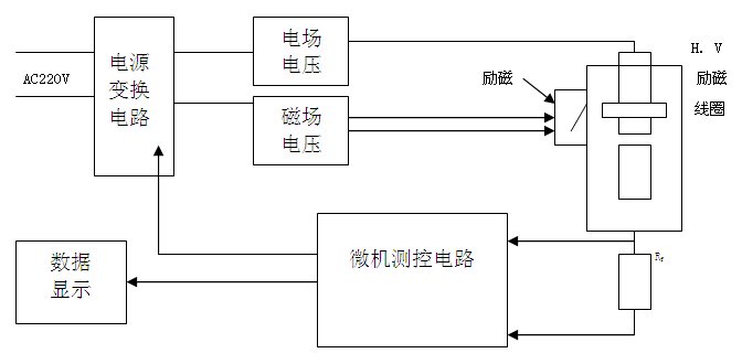 真空度測試儀廠家儀器測試原理