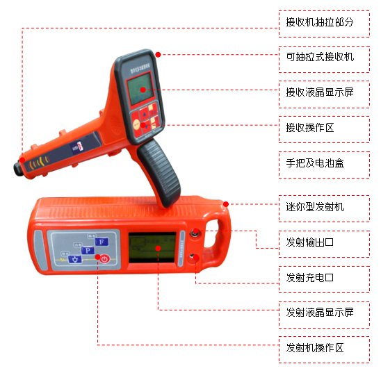 地埋電纜故障探測儀廠家面板介紹
