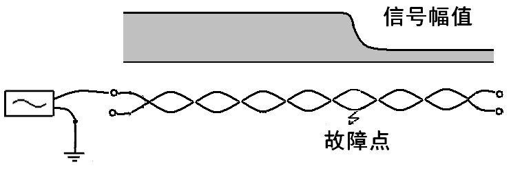 無鎧裝電纜相對地故障接線法