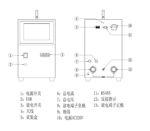 蓄電池放電測試儀廠家設備面板說明