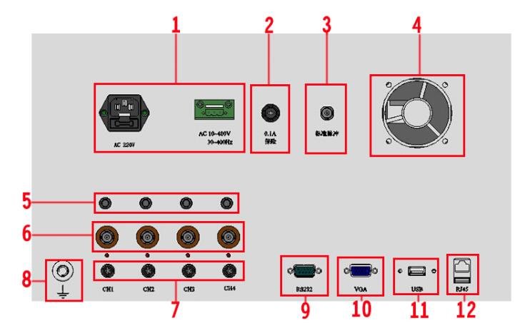 局放測(cè)試儀廠家后面板