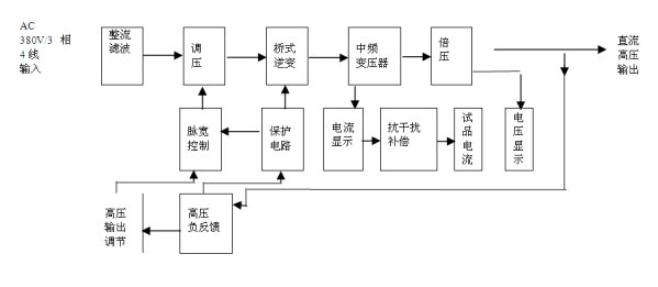 水內冷直流高壓發生器價格工作原理框圖