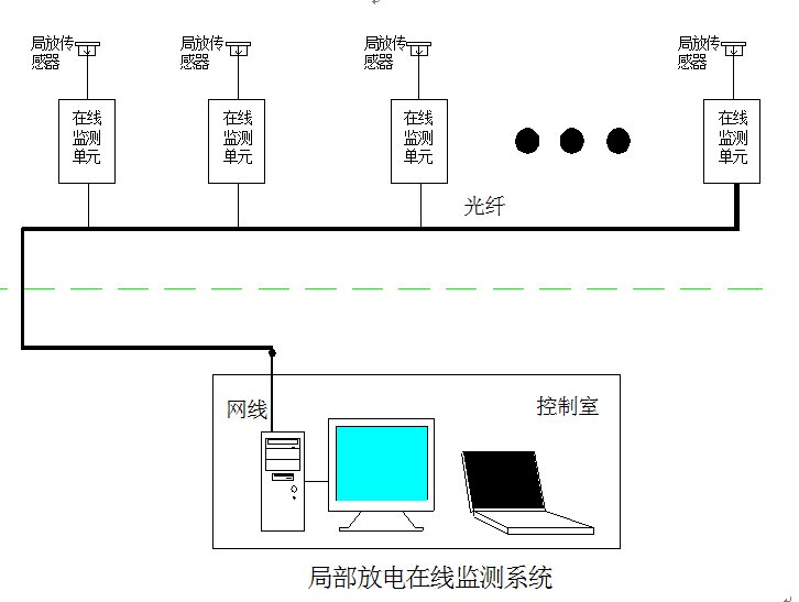 局部在線監測系統廠家原理圖