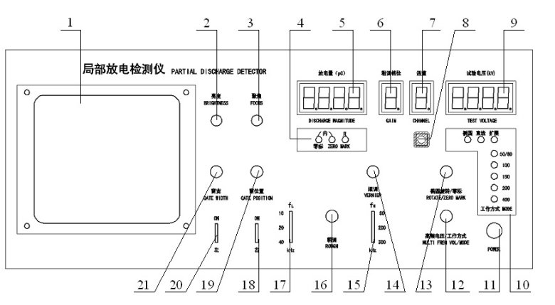 局部放電檢測儀廠家前面板示意圖