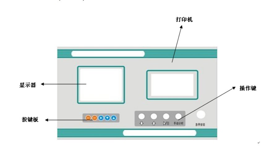 智能控制箱廠家面板示意圖
