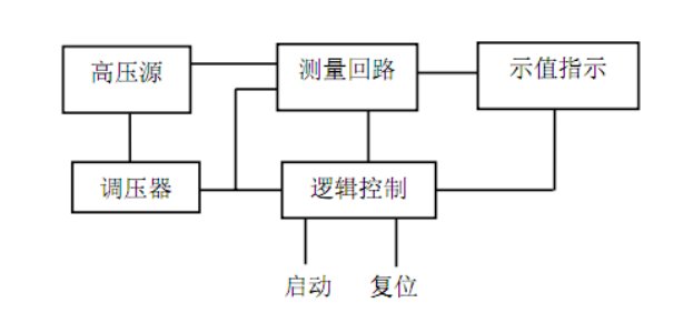 便攜式耐壓測試儀結構和工作原理 