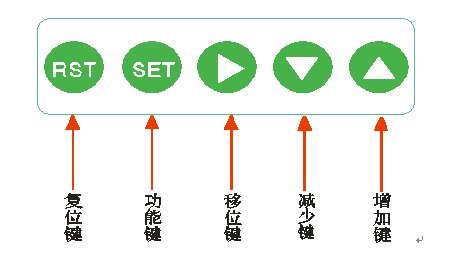 絕緣靴手套耐壓測試儀廠家鍵盤說明