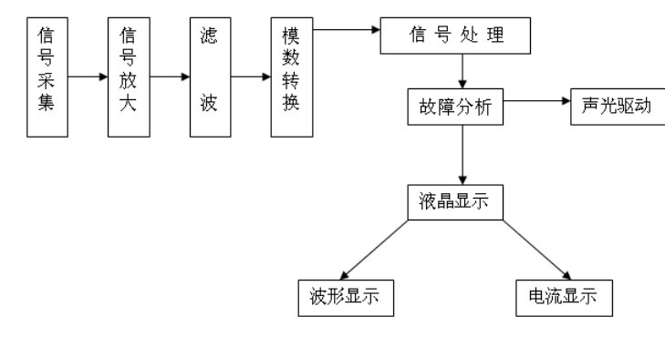 二次回路多點接地故障查找儀原理圖