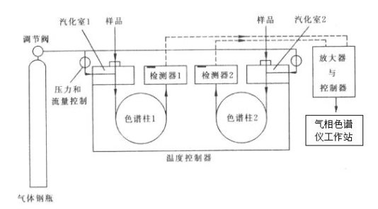 變壓器油色譜分析儀廠家工作原理簡圖