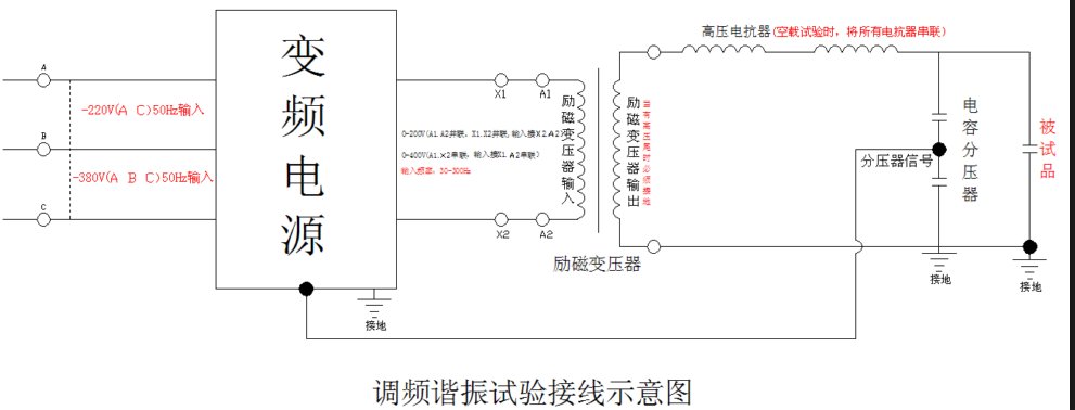 變頻串聯諧振試驗接線及操作步驟