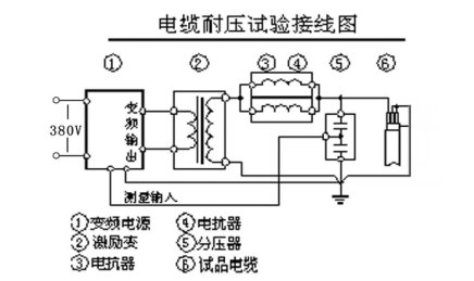 變頻串聯諧振交聯乙烯電纜的交流耐壓