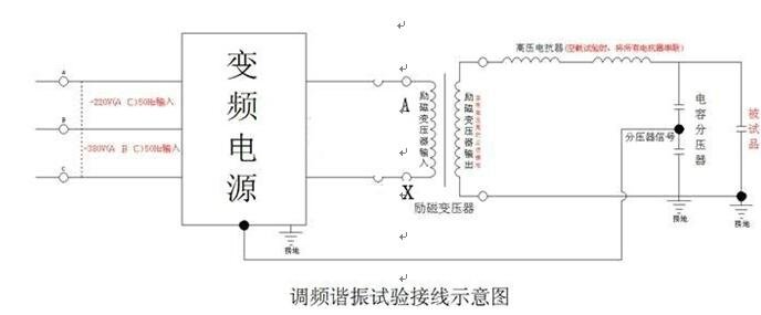 串聯諧振變頻裝置變頻諧振試驗系統接線示意圖