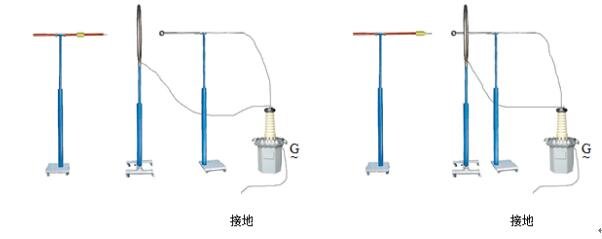 抗干擾性試驗