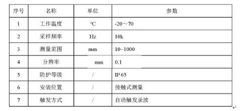  直線滑線電阻傳感器參數