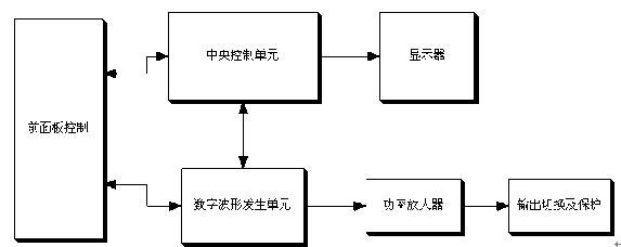 低頻信號發生器原理圖