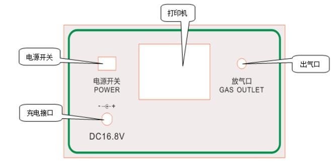 SF6智能微水測(cè)量?jī)x后面板