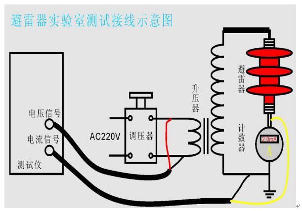 氧化鋅避雷器不帶電試驗接線圖