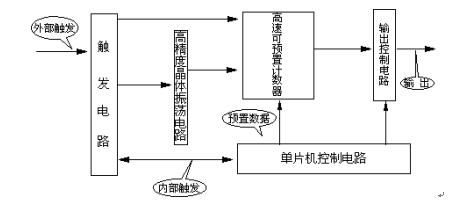 開關機械特性測試儀工作原理