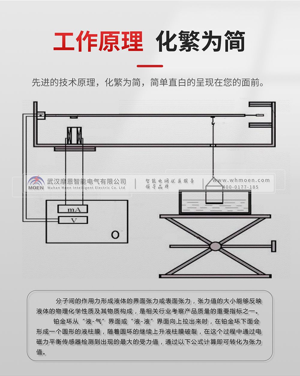 全自動張力測定儀簡介工作原理