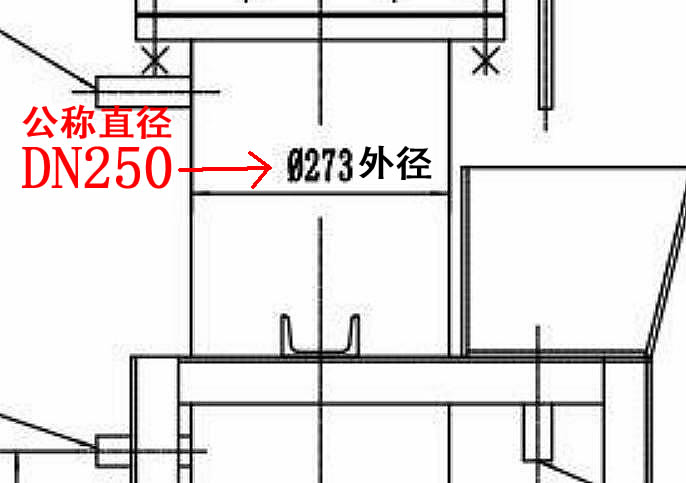 公稱直徑DN管道尺寸對(duì)照表管道尺寸（英制與公制對(duì)照表)